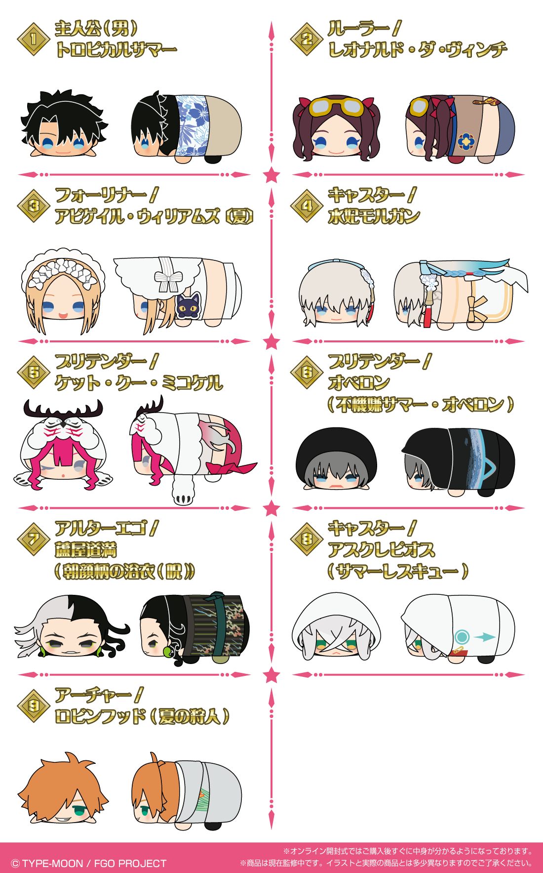もちもちマスコット 「Fate/Grand Order」 Summer2の紹介画像